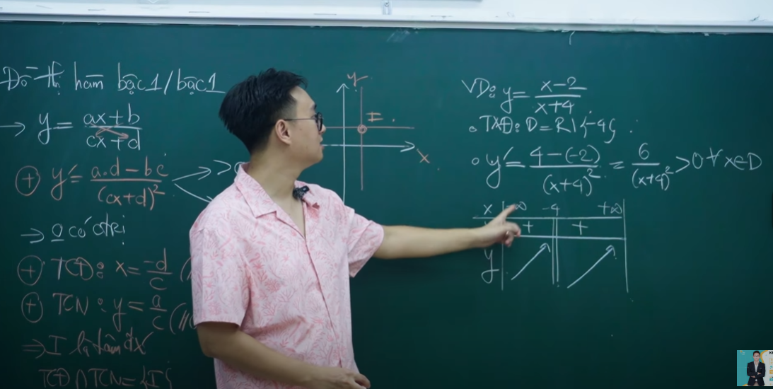 ĐỒ THỊ CỦA HÀM SỐ BẬC NHẤT TRÊN BẬC NHẤT